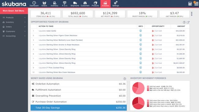 Best Order Management Software for Retail in 2023